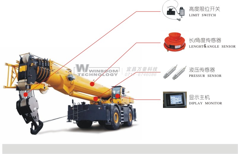 超載限制器 超載限制器